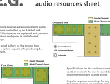 Resource document example