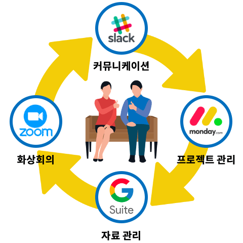 website_collaboration_03.gif