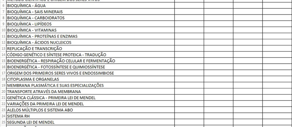 CHECKLIST como ferramenta de estudo e organização