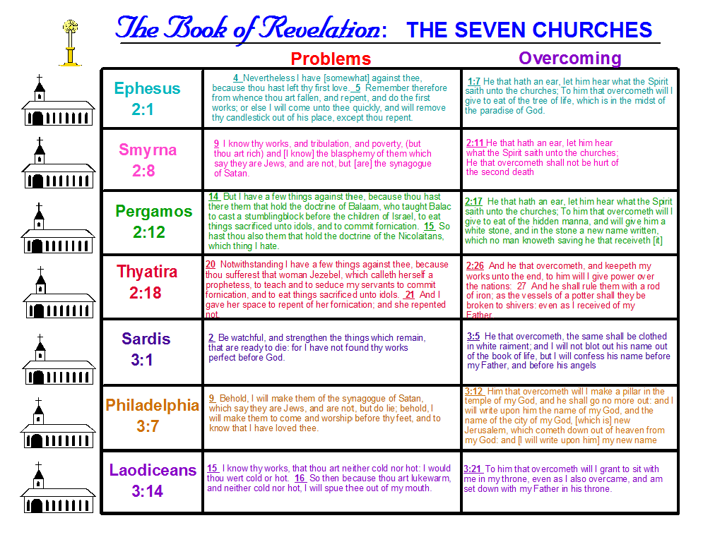 Seven churches.gif
