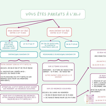 CONTACTS ET INFORMATIONS GENERALES