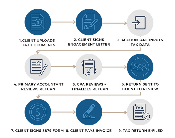 Client Welcome Packet (Individual) .png