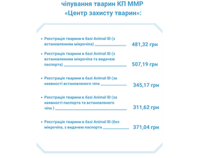 КП ММР «Центр захисту тварин» інформує про актуальні ціни на послуги для власників домашніх тварин у місті Миколаєві