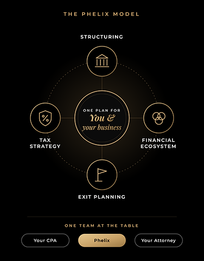 The Phelix Model: structuring, financial ecosystem, tax strategy and exit planning working as one plan, with your CPA and attorney at the table
