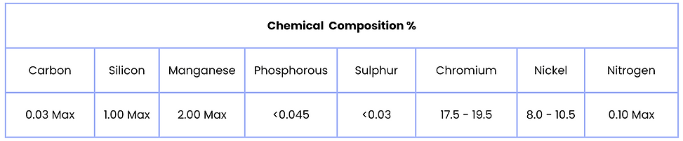 Chemical 304l