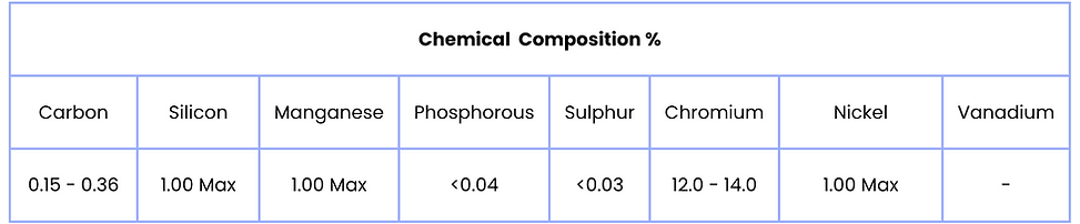 420 chemical