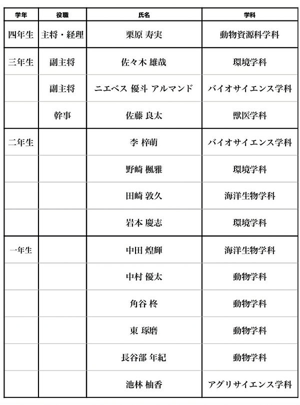 令和7年部員紹介_edited.jpg