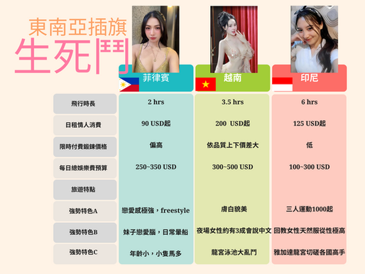新手揚帆,首次暗黑行該"插"旗哪國?菲律賓、越南、印尼生死鬥!