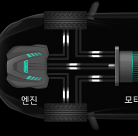 KIA AVN