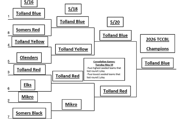 TCCBL Playoff Bracket 1 2026.png