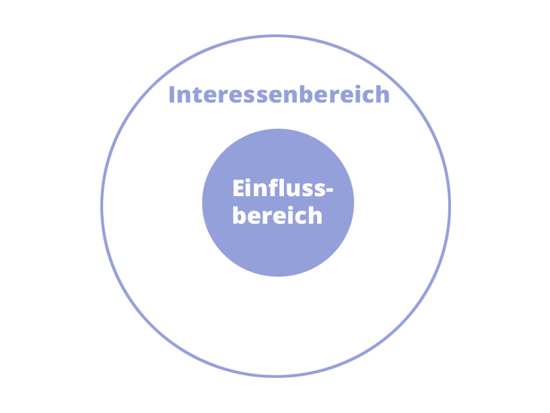 EinfluГџbereich EinfluГџbereich