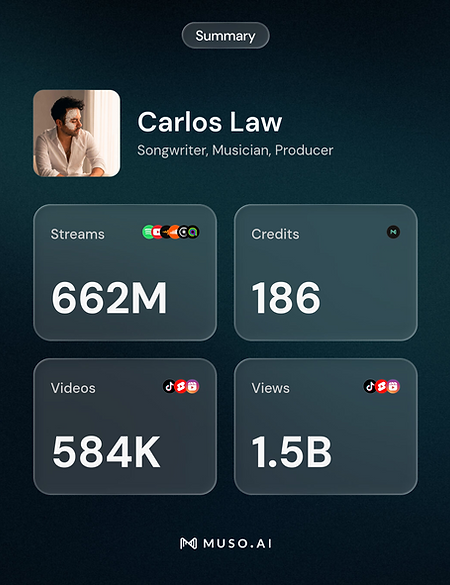 summary tile Carlos Law.png