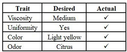 News You Can Use: Vol. 1, No. 1: Compounding Operations - General: 795, 797, 800 