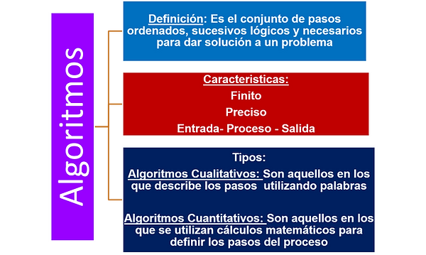 Datos Basicos Facultaddeingenieria