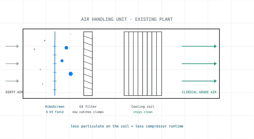 AIR HANDLING UNIT · EXISTING PLANT.png