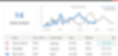 Live Chat Analytics