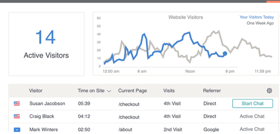Live Chat Analytics