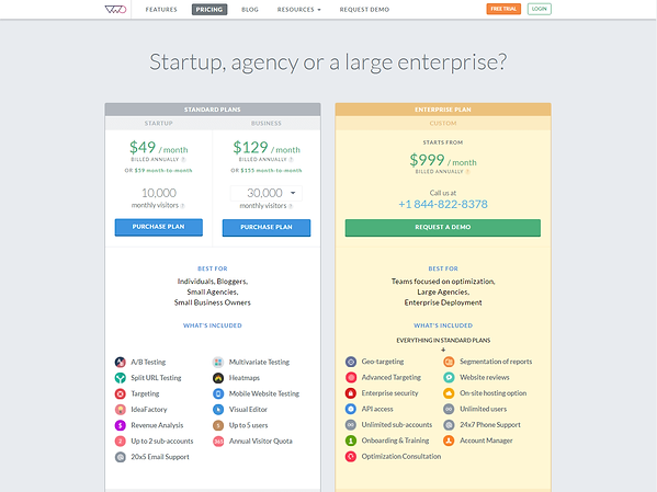 VWO Pricing