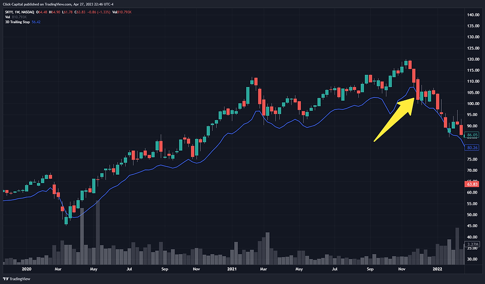best indicator for stop loss