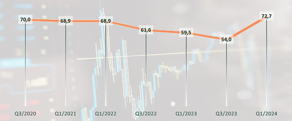 2024_Q1_ARBC_Graph.png
