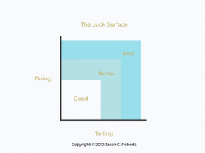 Increasing Luck... A Systematic Approach