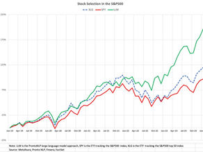 Large Language Models and Stock Selection