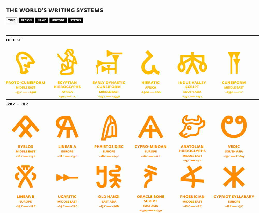 writingsystems.gif.4382bbf74f61f818f47c82e360373b7e.gif