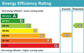 Energy Efficiency Rating.png