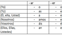 Verbs (introduction)