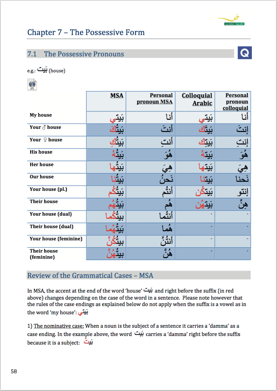 Thumbnail: iMasterArabic Level A1