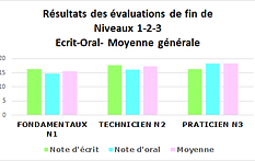 GRAPHIQUES RESULTAS.png