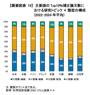 「科学技術指標2026」概要より
