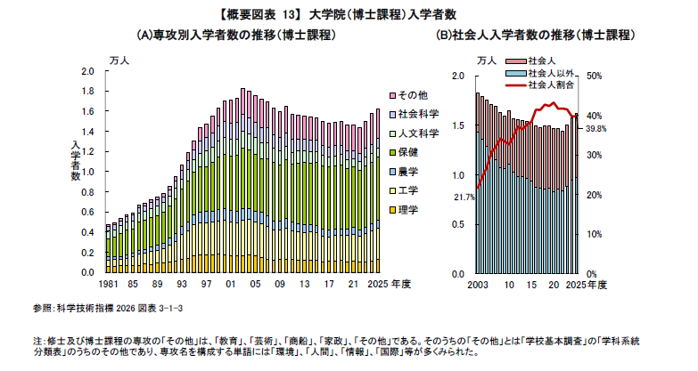 「科学技術指標2026」概要より