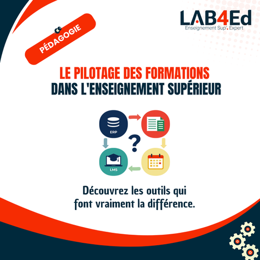 Infographie LAB4Ed illustrant les outils du pilotage des formations dans l'enseignement supérieur : ERP, LMS, planification et maquettes pédagogiques, avec l'accroche "Découvrez les outils qui font vraiment la différence."