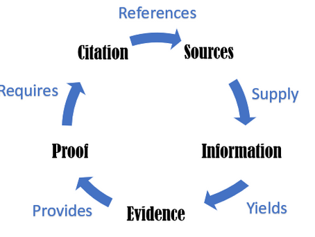Thursday Tips : Really Related to Royalty?