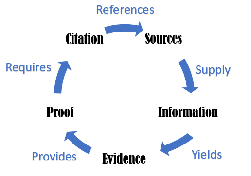 Thursday Tips : Really Related to Royalty?