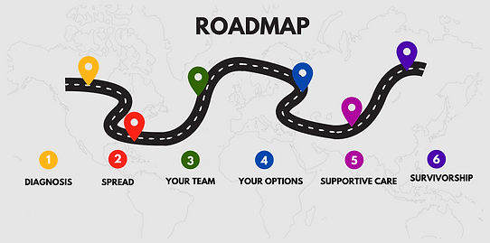 GENRoadmap.png