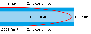 trempe_thermique 2.gif
