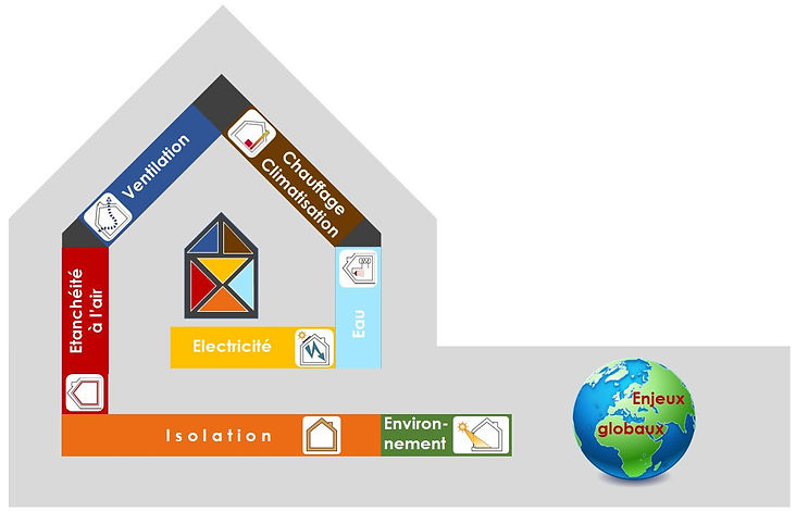 Parcours PEB-base.JPG