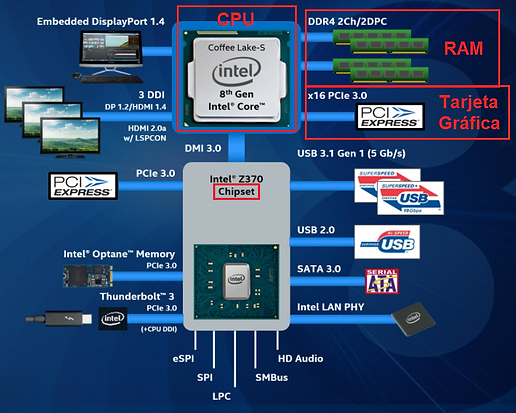 z370-chipset-1217227290.png