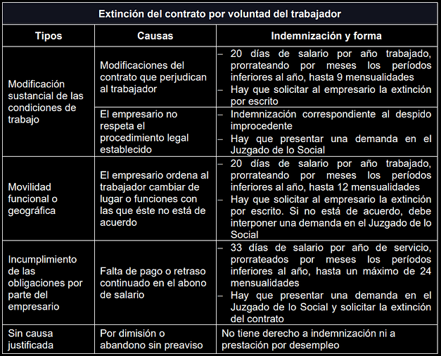 extincion-contrato.png