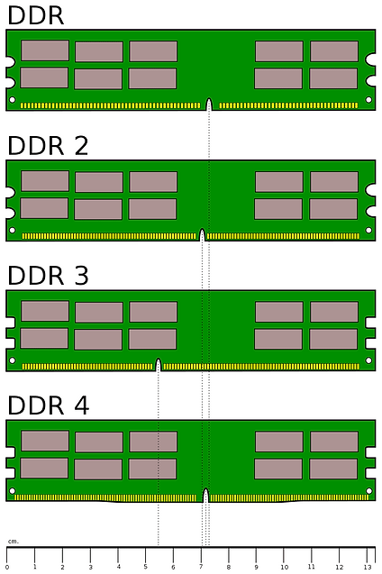 RAM-SO-DIMM-RAM-vs-DIMM.png