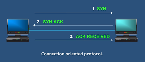 TCP.png