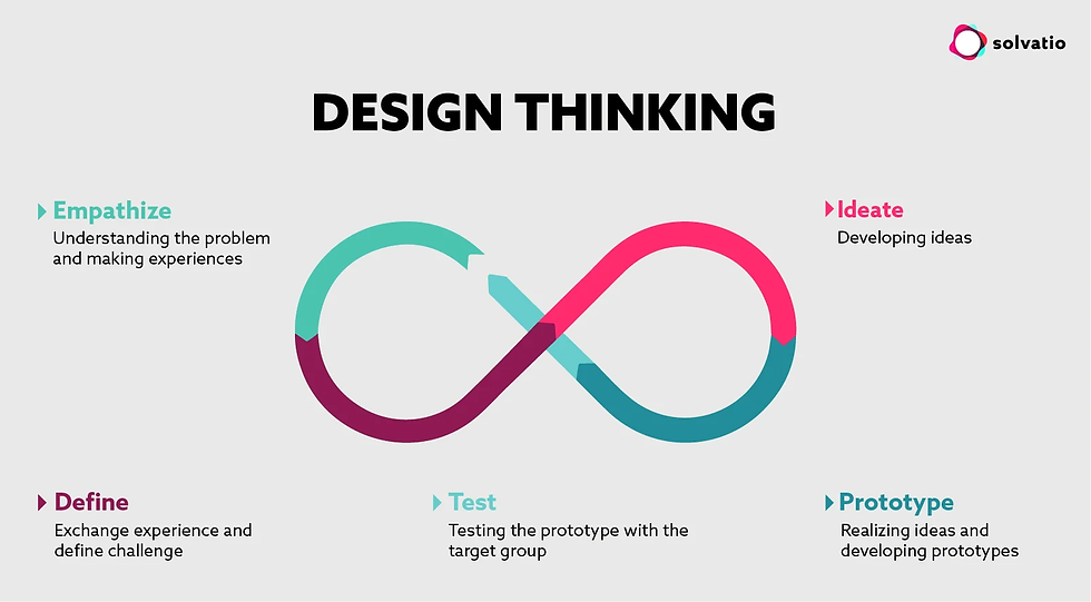 Design Thinking_EN.webp