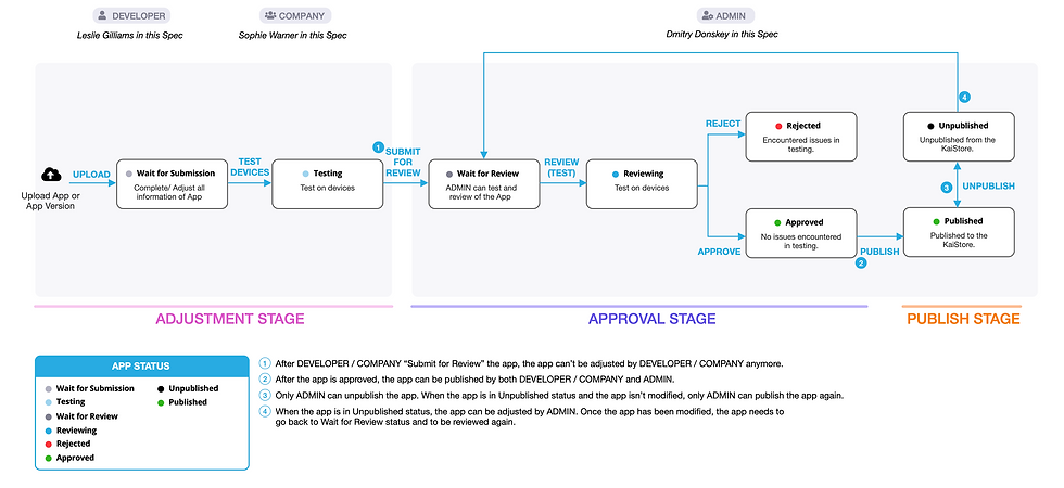 App Submission Portal 6.png
