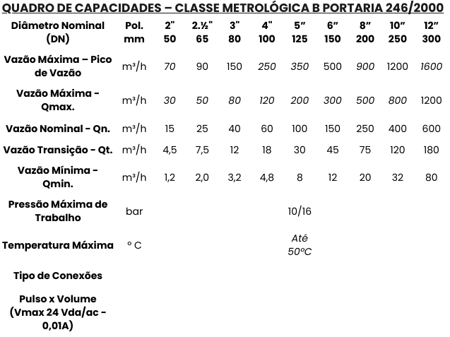 MARCO DE CAPACIDAD TANGENCIAL