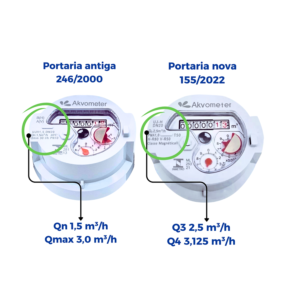 comparação de um hidrômetro na portaria antiga com a portaria nova