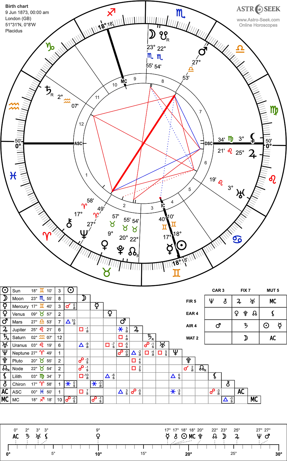 June 9, 1873 Chart - Ally Pally Fire date