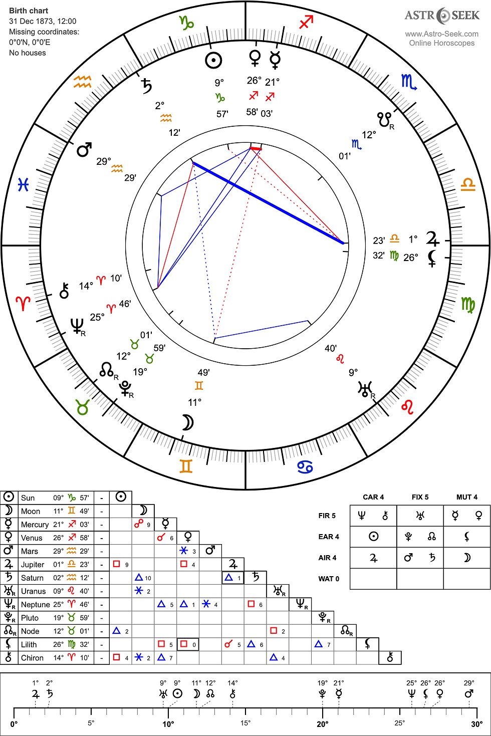 December 31, 1873 Chart