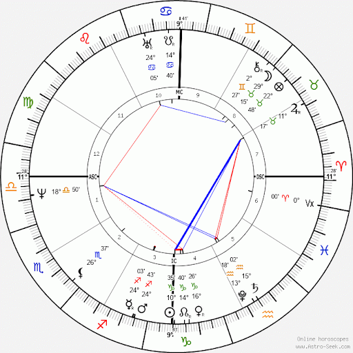 January 1, 1787 Chart